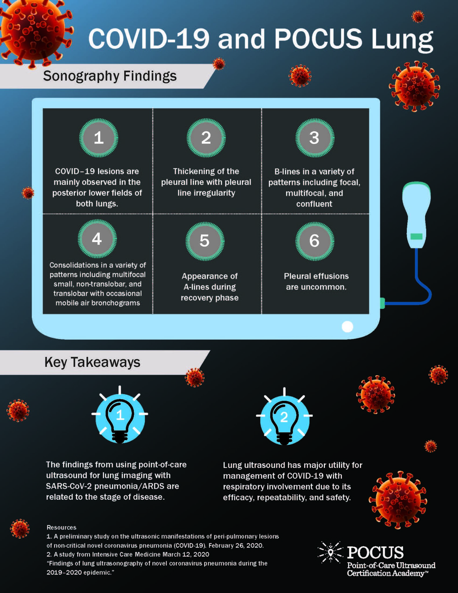 Using Point Of Care Ultrasound To Scan For Coronavirus-19