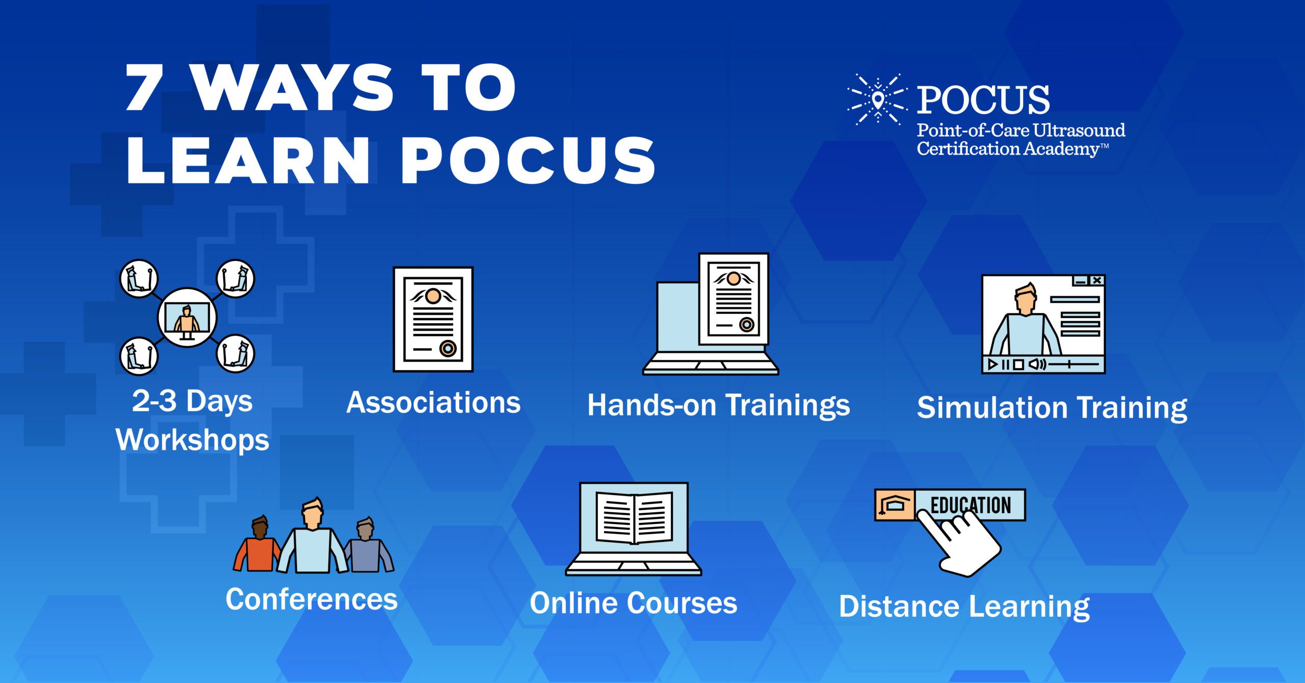 POCUS Education Provider (PEP) Program Educating and Training