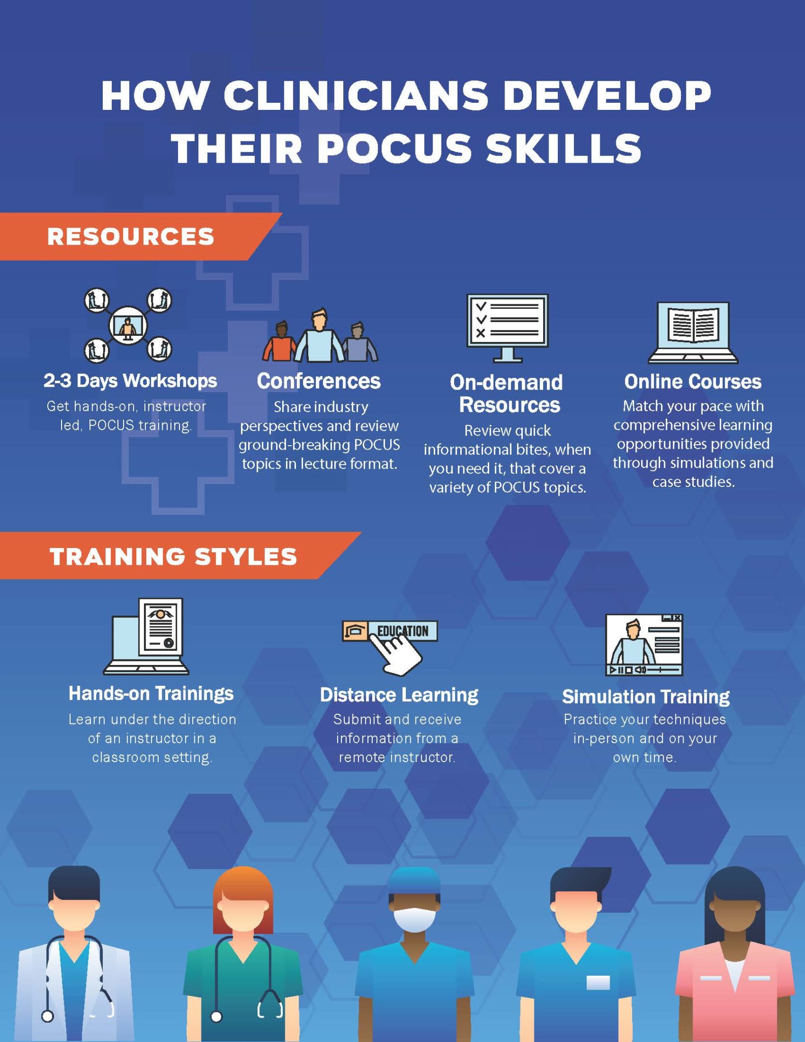 Developing POCUS Skills POCUS Resources & Case Studies