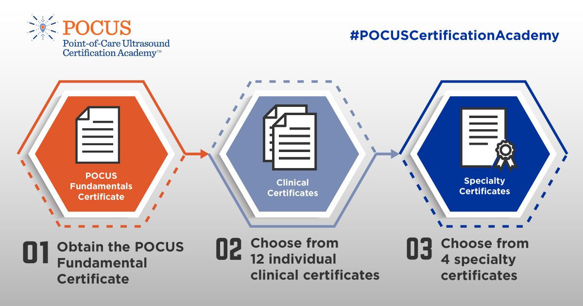 POCUS Certificate Pathways POCUS Resources & Case Studies